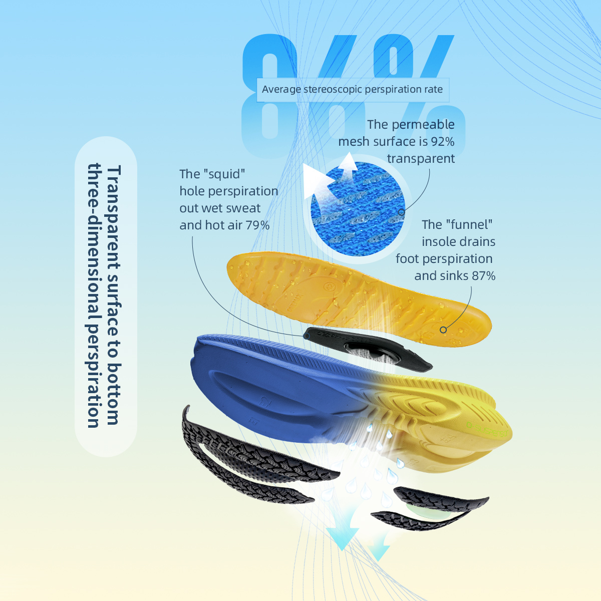 ONEMIX, zapatillas para correr - Balance Cushion Disc reseña y precio